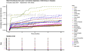 03 Stent thrombosis first year in all stents