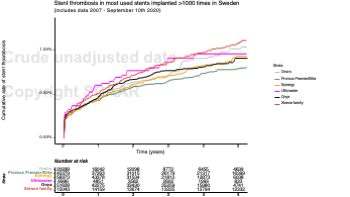 04 Stent thrombosis in most used stents