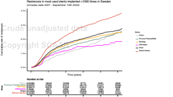 08 Restenosis in most used stents