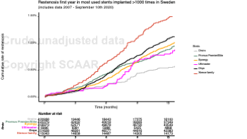 10 TLR in all stents