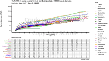 11 TLR first year in all stents