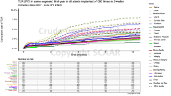 12 TLR in most used stents