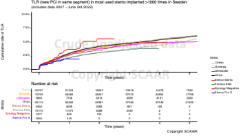 13 TLR first year in most used stents