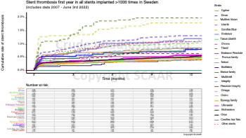 03 Stent thrombosis first year in all stents