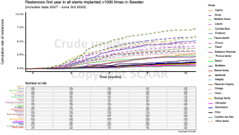 07 Restenosis first year in all stents