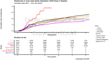 08 Restenosis in most used stents