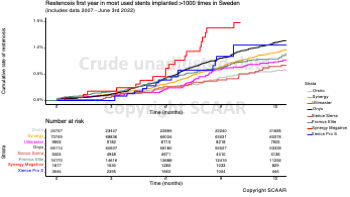 10 TLR in all stents