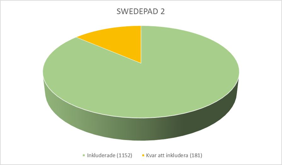 augusti 2023 swedepad2