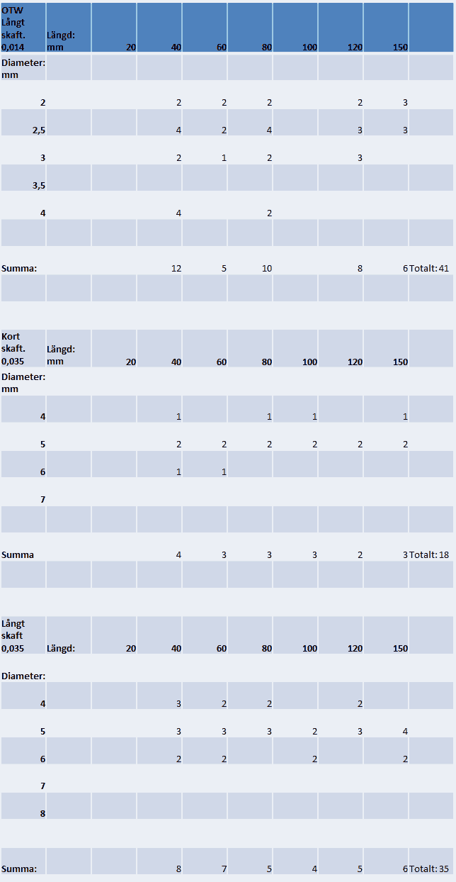 Högvolym DCB