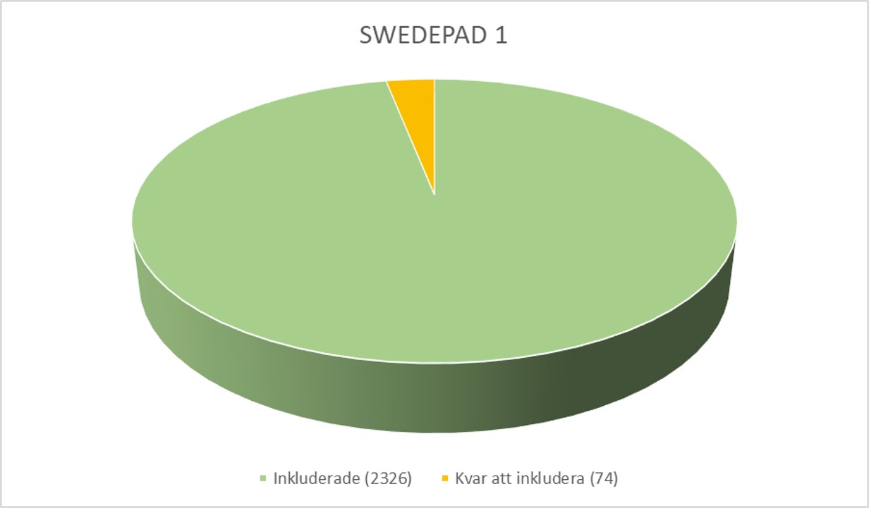 swedepad1 april