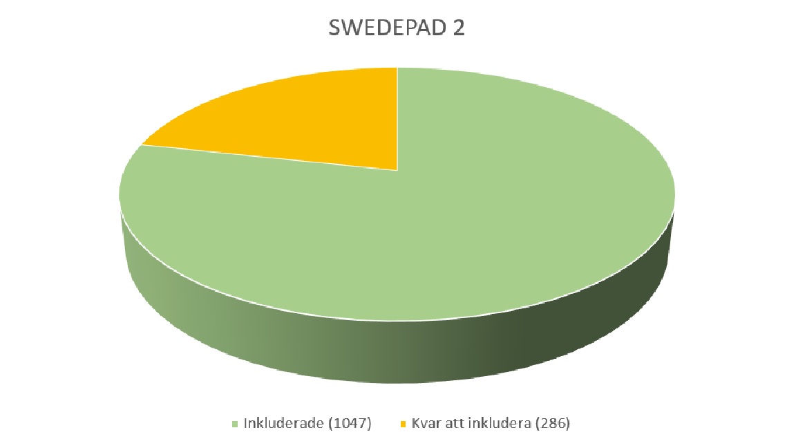 swedepad2