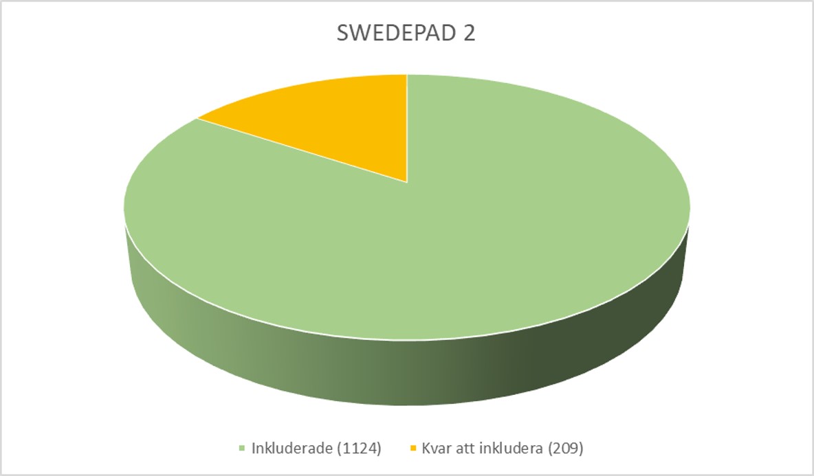 swedepad2 april