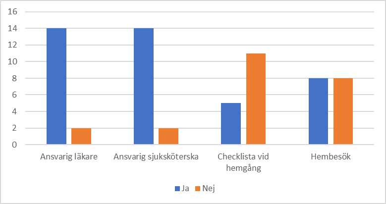 Ansvarig_personal_och_arbetsmetoder.jpeg