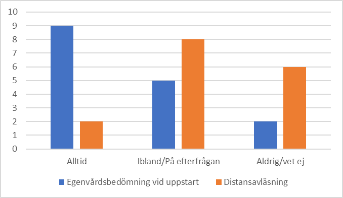 Egemvårdsbedömning.jpeg
