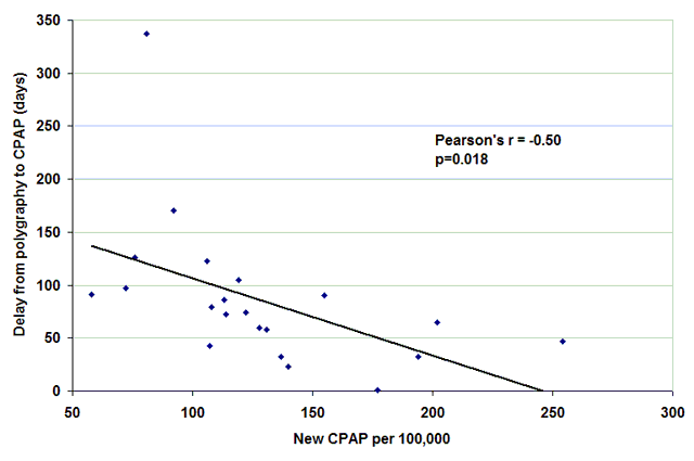 Figure CPAP-F14 2012