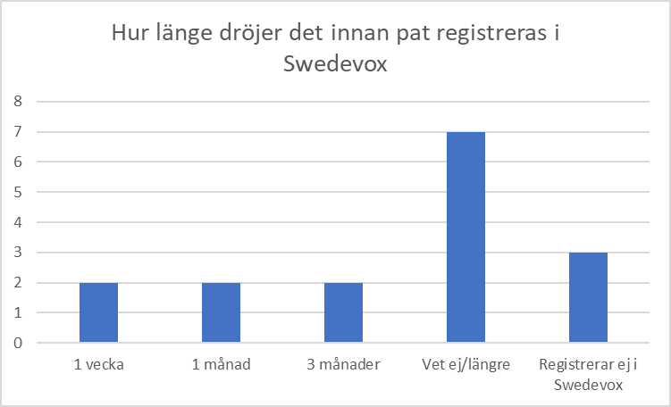 Innan_pat_reg_i_swedevox.jpeg