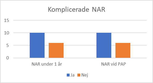 Komplicerade_NAR.jpeg