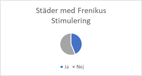 Städer_med_Frenikus_Stimulering.jpeg