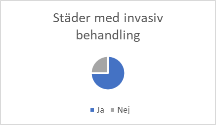 Städer_med_invasiv_behandling.jpeg